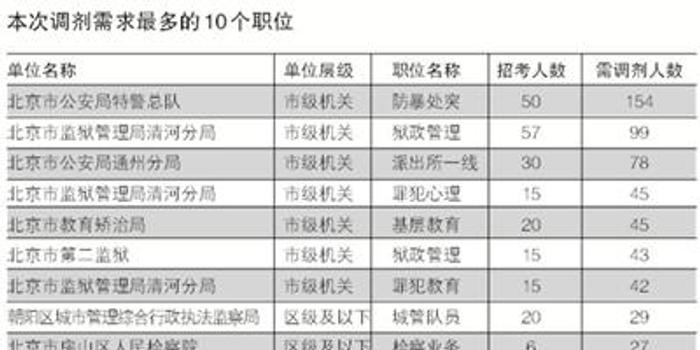 公务员岗位调剂，含义与重要性的深度解读