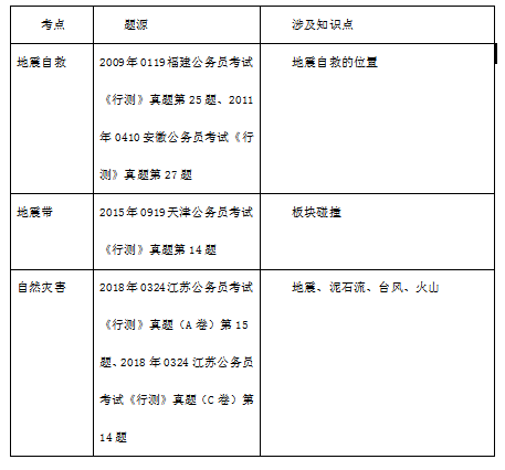 公务员考试题库构建与完善的重要性探讨