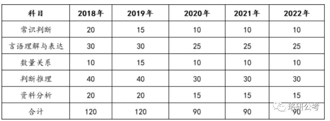 2024年公务员考试基本常识概览解析