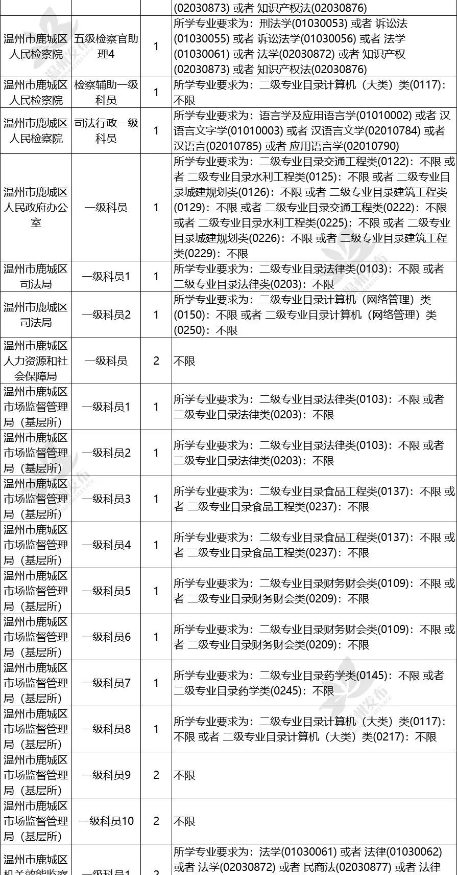 2024年浙江省公务员考试公告正式发布