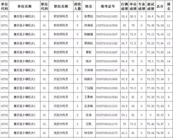 公务员考试成绩排名深度解读与分析报告