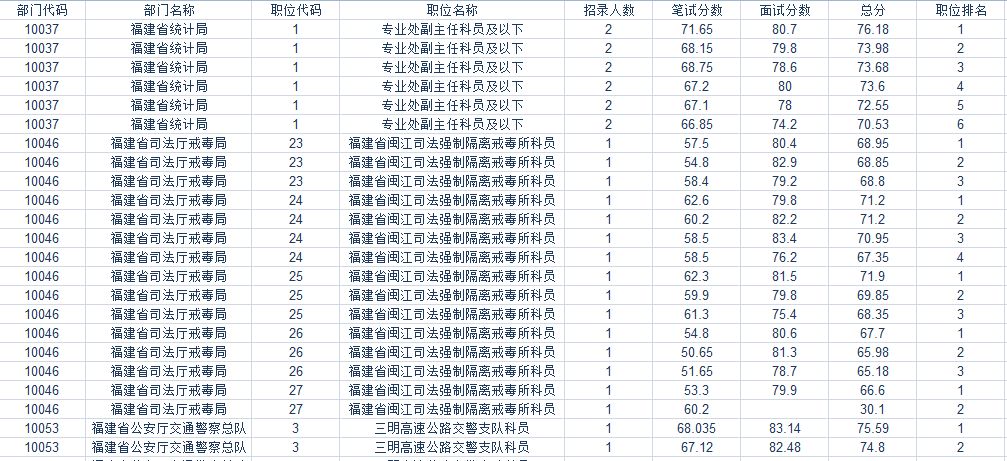 南岸青栀 第4页