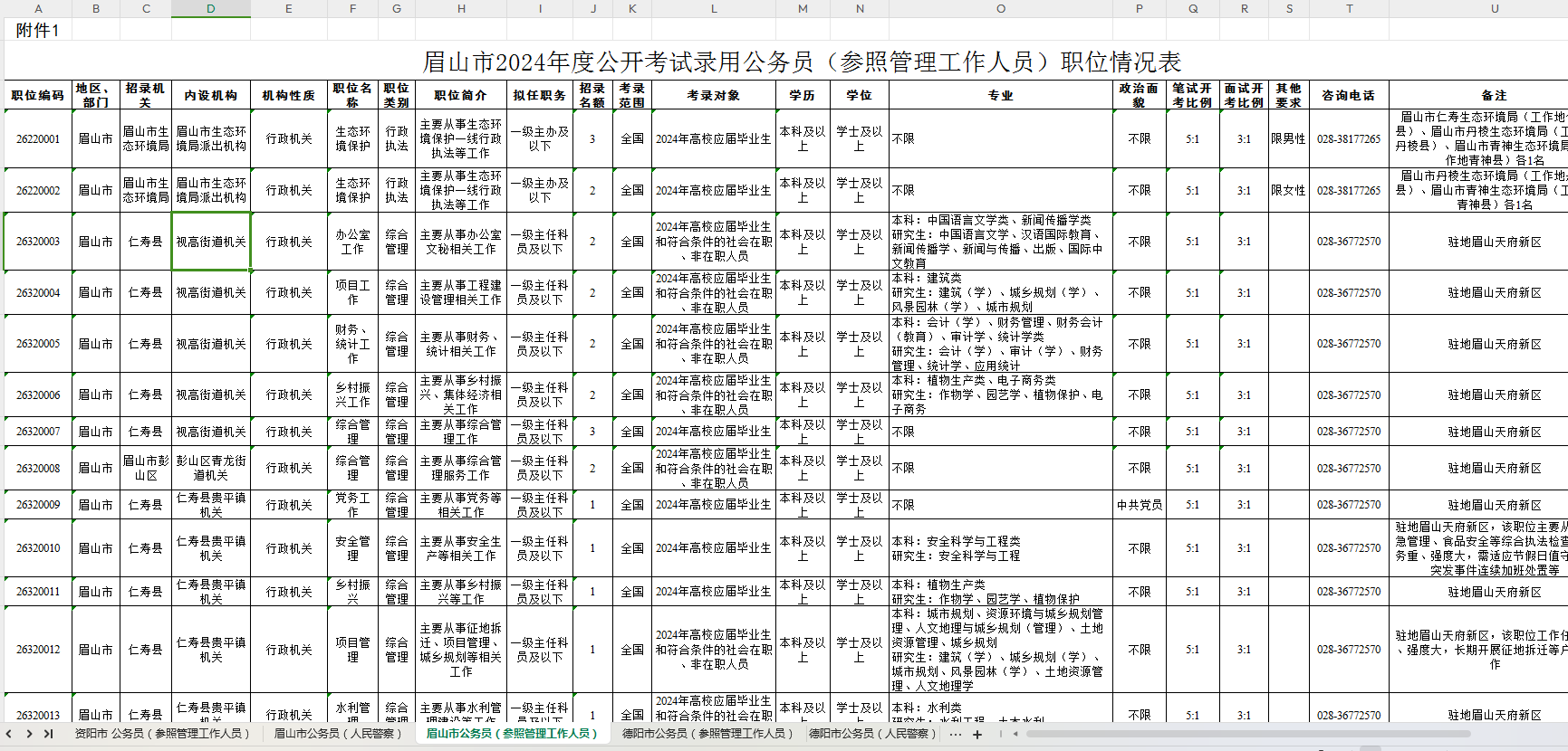 全面解析2024年公务员招考岗位职位表，职位概览与选择指南