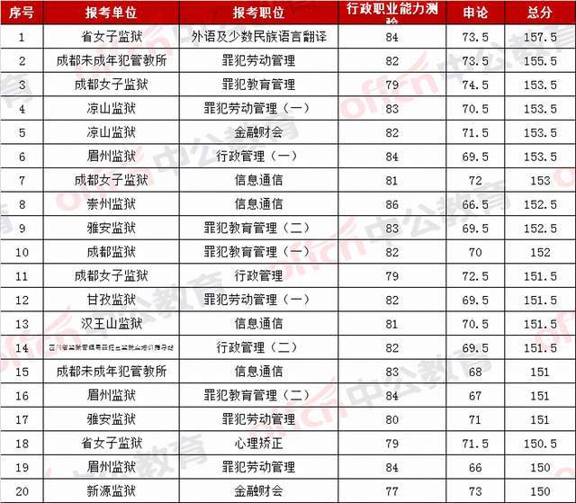 公务员考试分数线解析，高分界线在哪里？