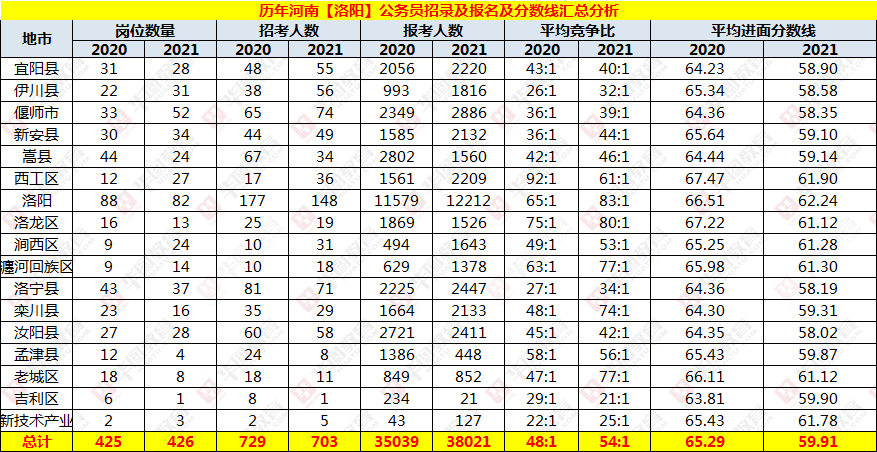 2022年公务员考试分数线解析，标准、变化与趋势探讨