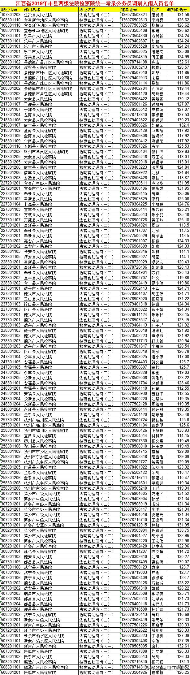 公务员职位调整机制，调剂的可能性与探究