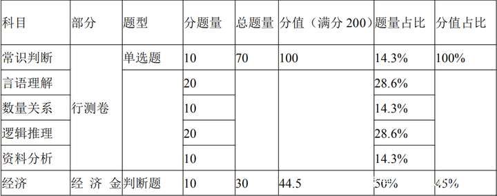 申论每题得分解析，评分标准的深度探讨