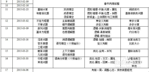 公务员考试规划指南