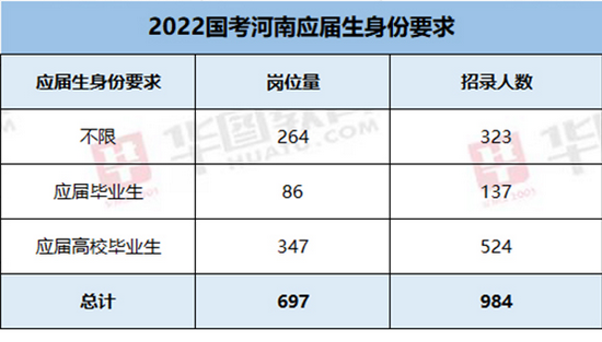 XXXX年国考公务员考试公告及职位表深度解读与分析