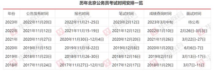 2024年公务员报考资格要求展望，新趋势与必备条件概览