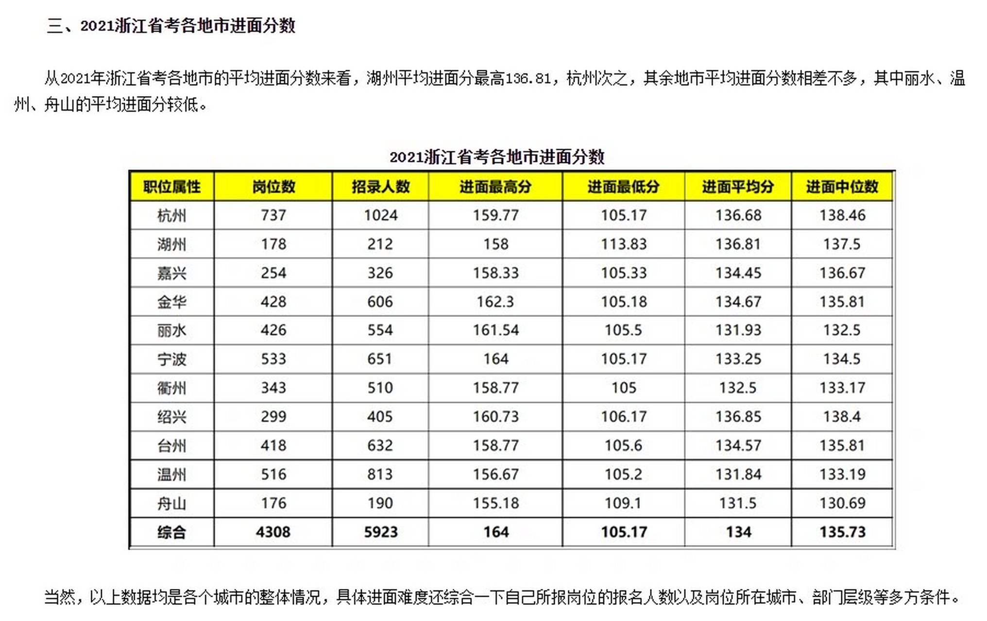 公务员国考地市级难度解析