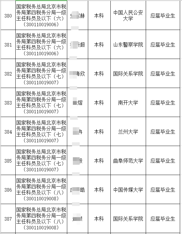 国税局公务员录取名单公布，选拔精英为国家服务