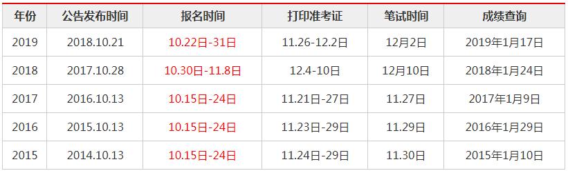 国考考试时间与备考策略深度解析及备考策略指南