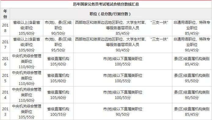 公务员考试合格分数线的重要性及其影响力解读