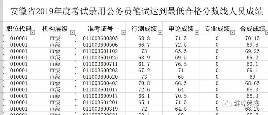 公务员笔试成绩单解读，启示与洞察