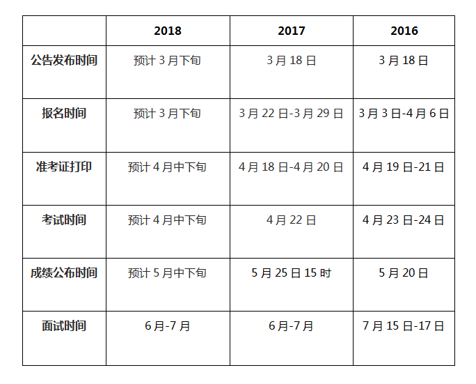 各省公务员考试时间表及其重要性解析