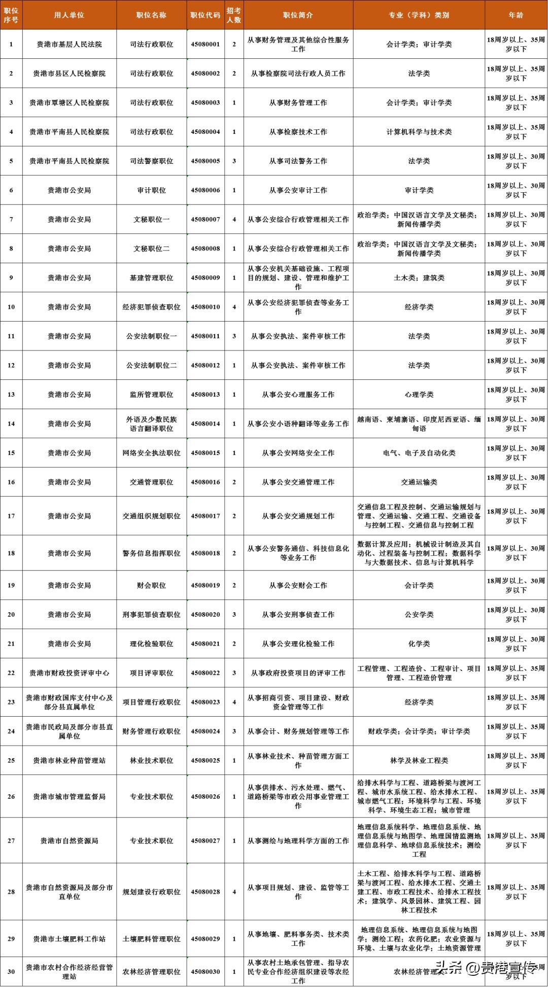 公务员职位表查询官网，一站式服务助力考生实现公务员梦想