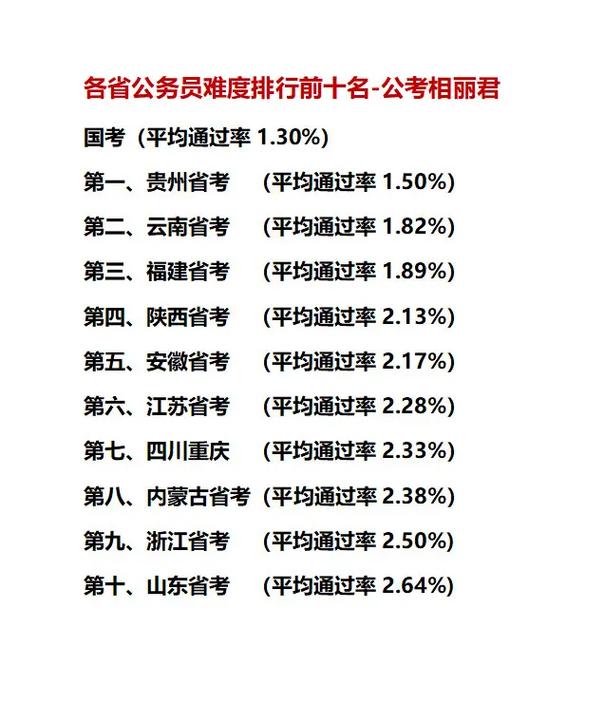 公务员考试各省难度系数深度剖析