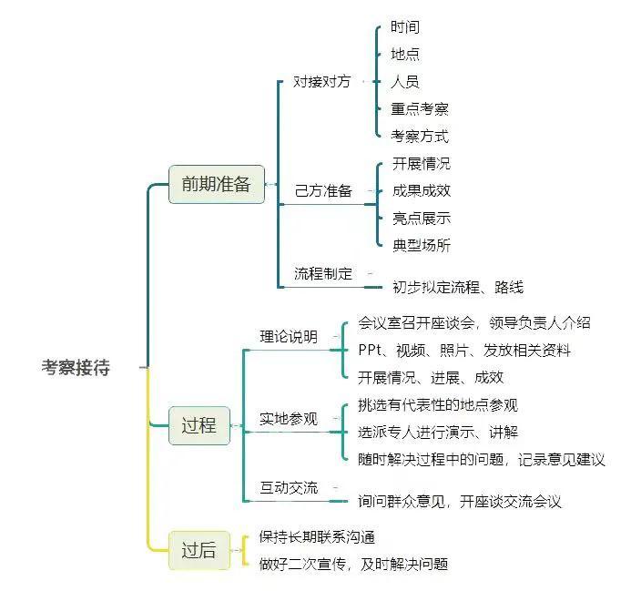 山东省公务员面试真题解析（XXXX年度详解）