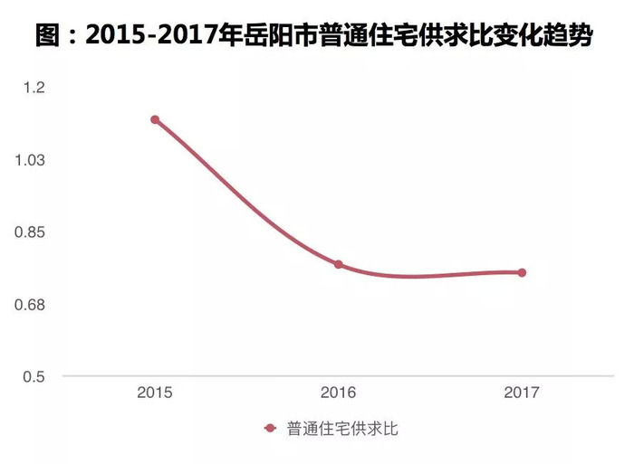 湖南衡阳新政，按套内建筑面积计价与得房率100%，对产业与购房者的影响分析