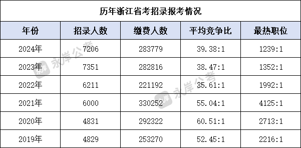 近年公务员趋势，从热潮到常态的挑战与机遇分析