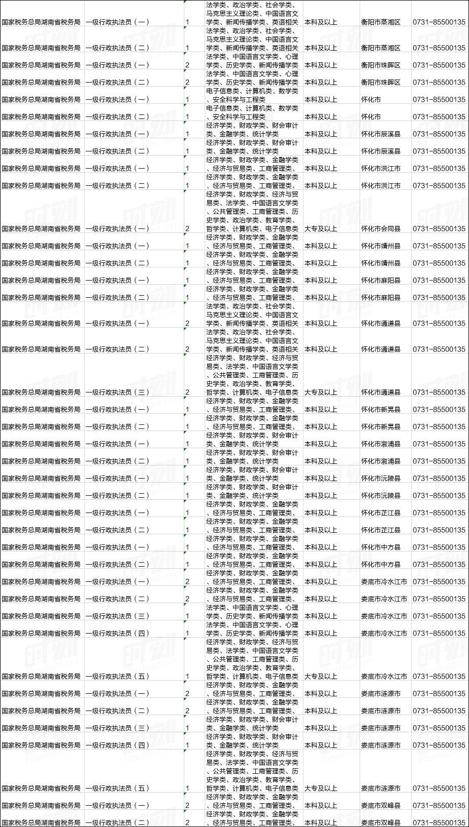 国家公务员考试报名指南详解