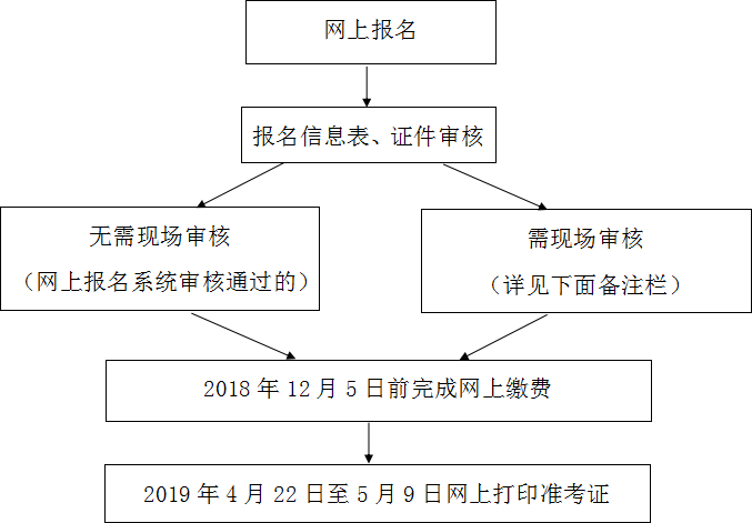 考试报名审核部门探究，职能与职责解析