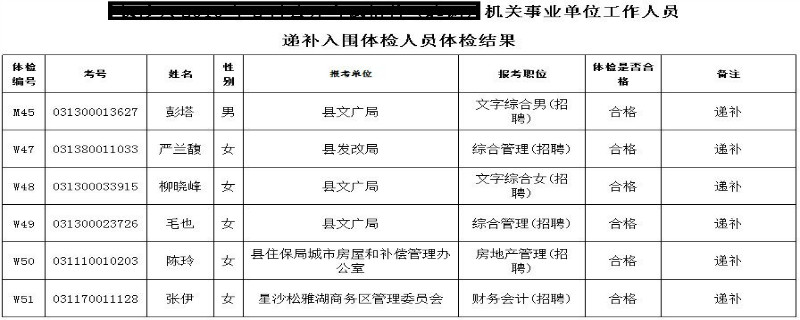 事业单位体检后政审流程解析与时间考量，多久进行一次政审？