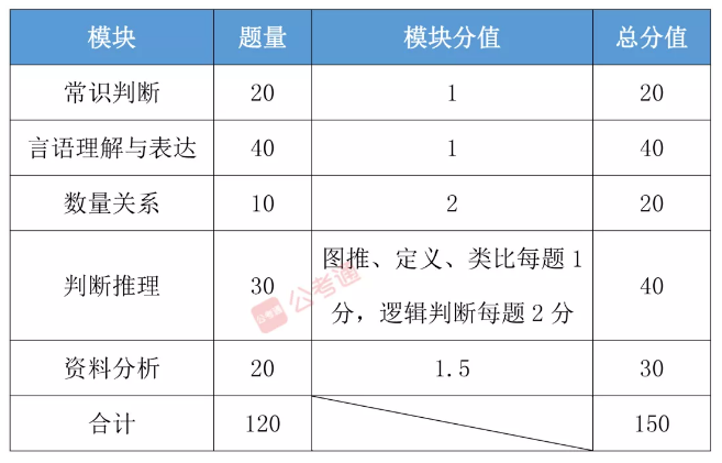 省考公务员行测满分攻略与解析