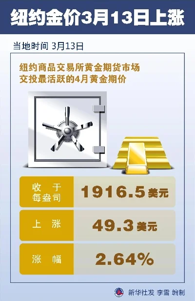 金价波动背后的驱动力与未来展望