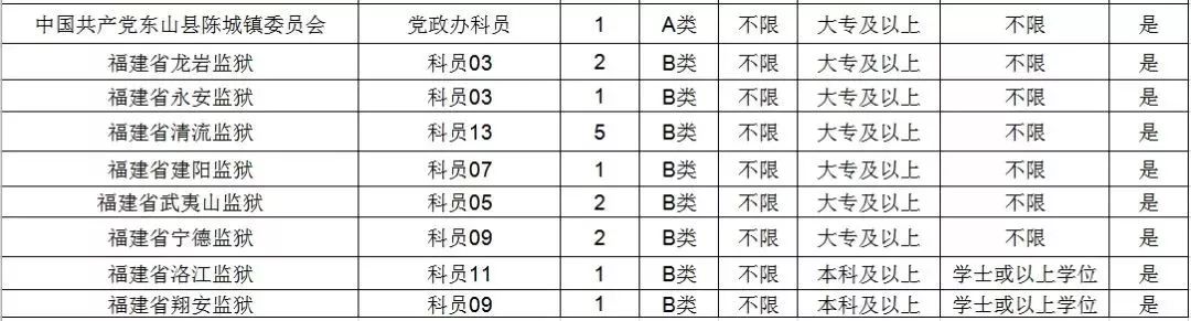 国家公务员考试报名材料全解析