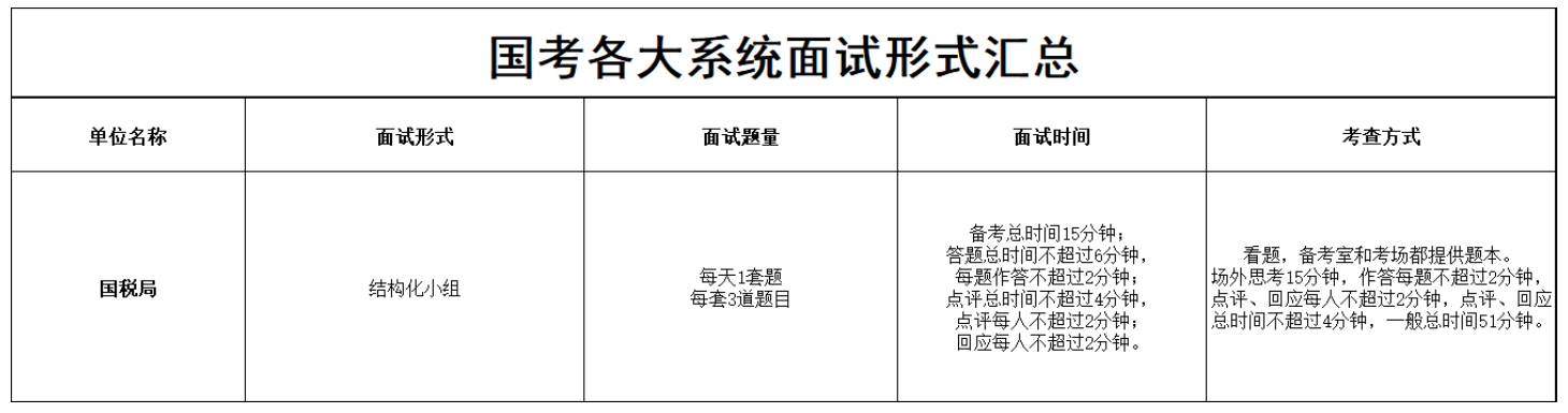 公务员考试面试题型与技巧深度解析