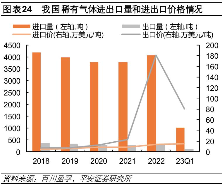 中国氦气依赖度十年变迁，自主化的10%进步及其深远影响