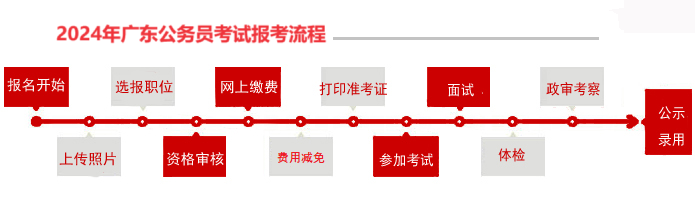 XXXX年公务员考试流程详解