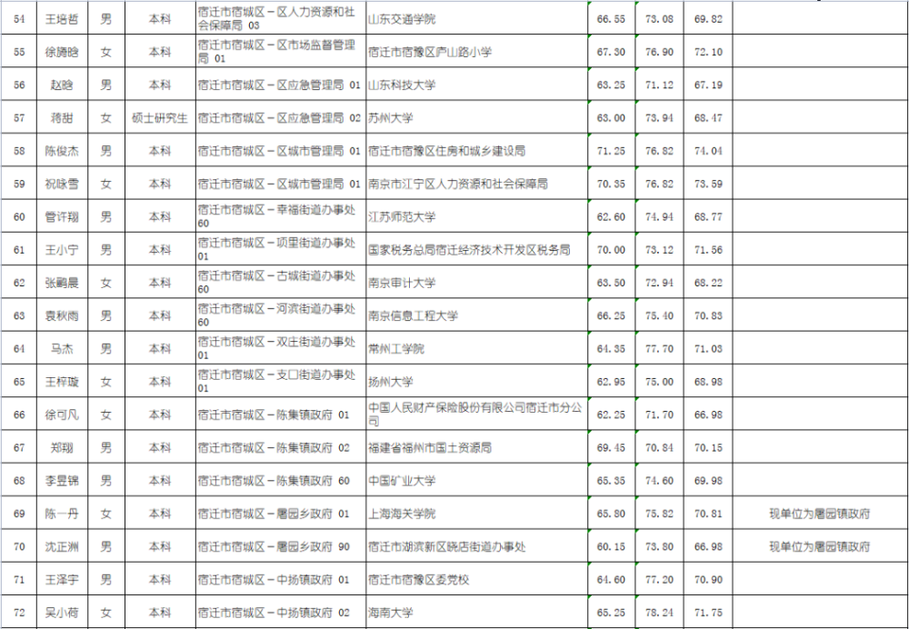 公务员录取名单解读指南