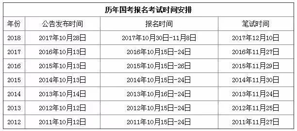 揭秘2024国考全景，公务员岗位目录表深度解析