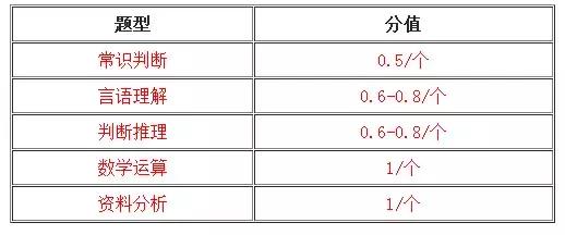 国考行测满分背后的故事揭秘