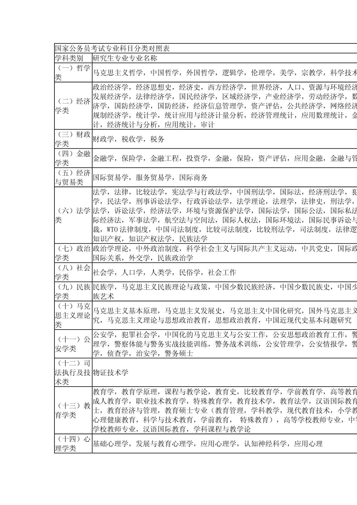 公务员考试科目分类及其重要性解析