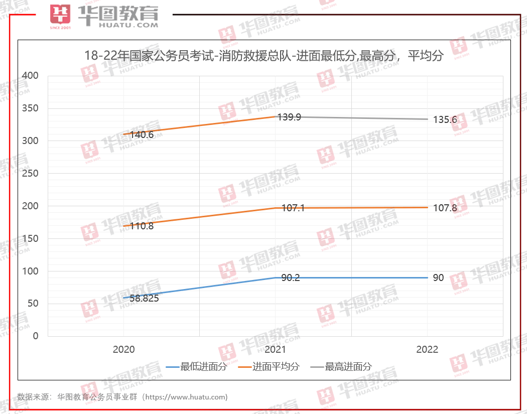 2022国考合格分数线的深度分析与解读