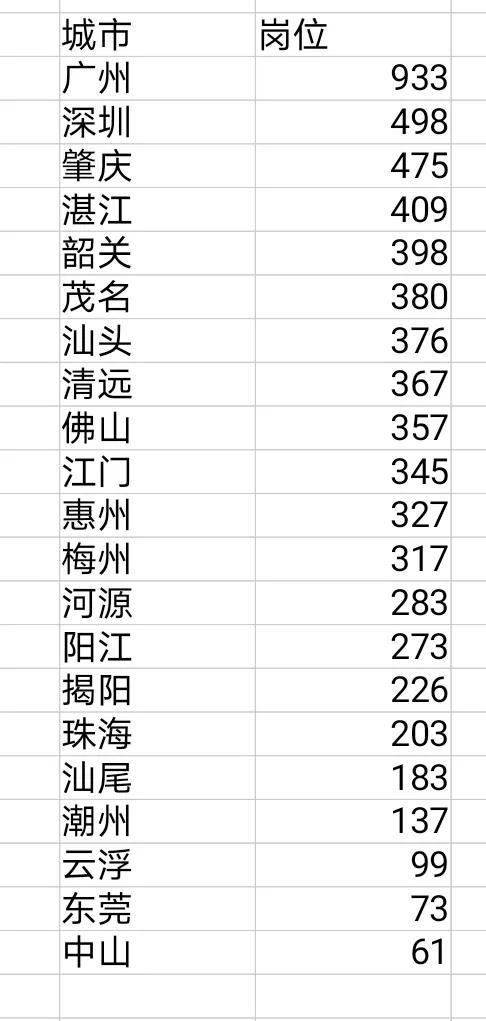 2024年国考岗位职位表查询攻略