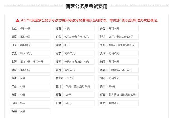 国家公务员考试报名费用全面解析