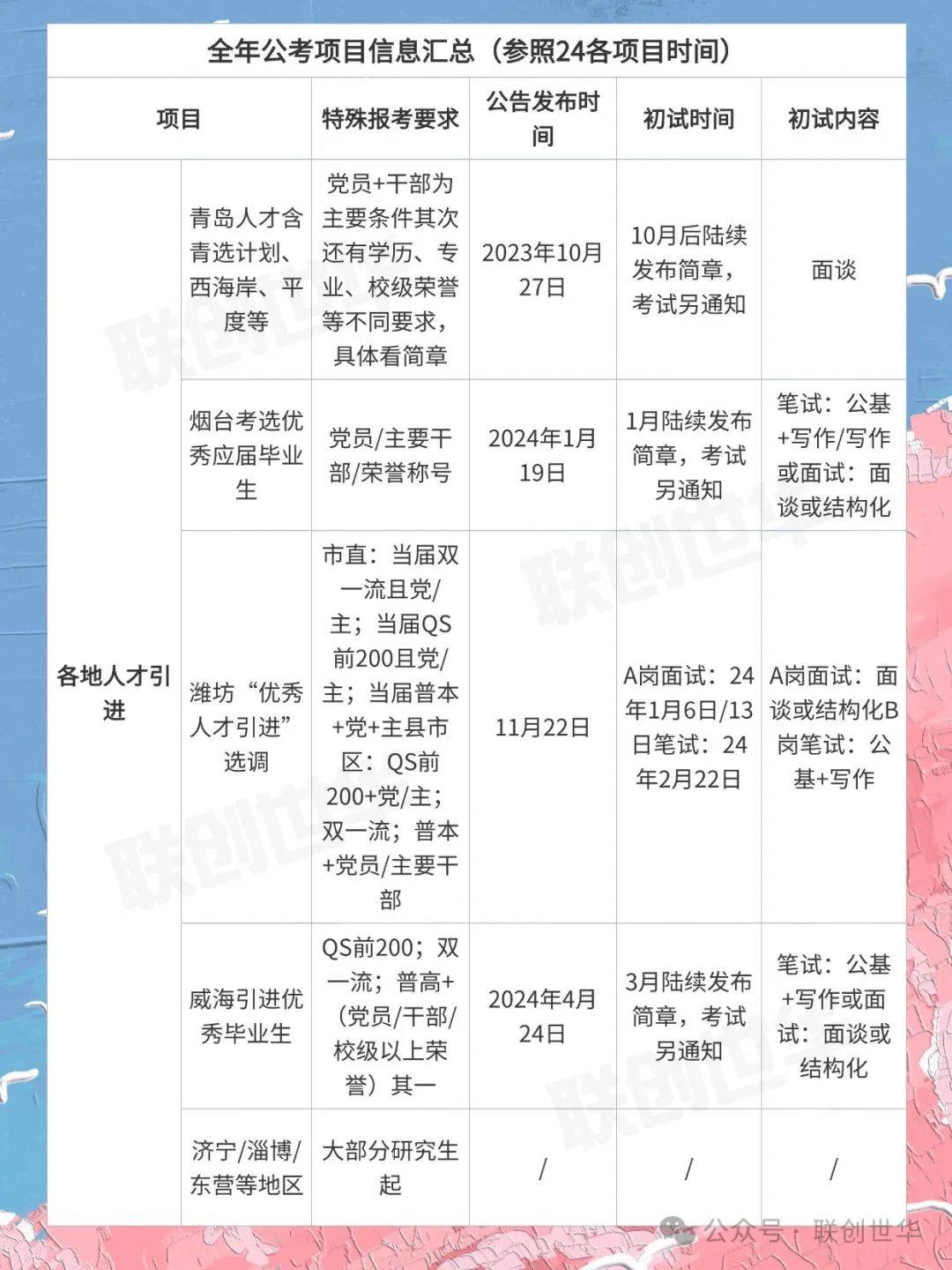 全面解读，2025年公考最新消息与趋势分析