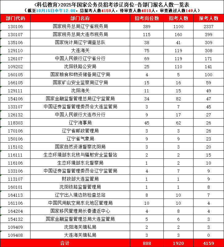 2025国家公务员考试职位表深度分析与展望