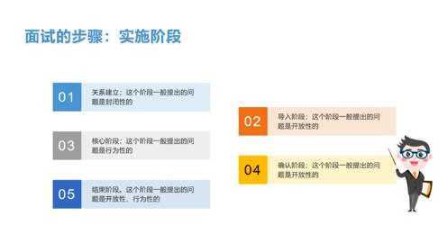 全方位展示，面试视频示范全过程详解