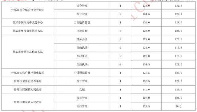 省考合格分数线的重要性与功能解析