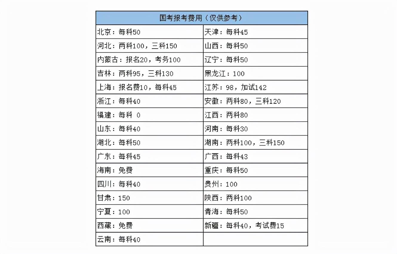 公务员报名入口缴费时间解析指南