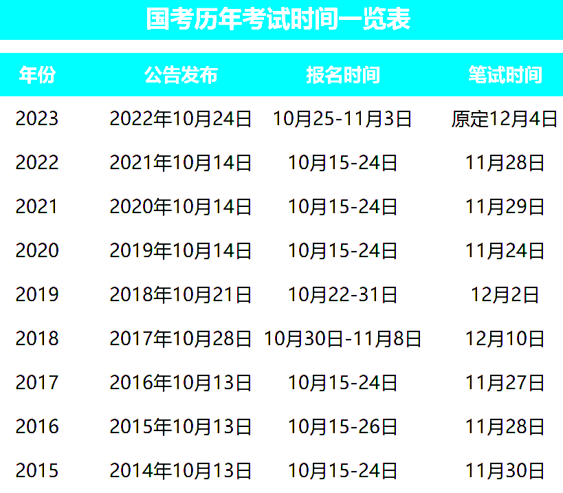 备战2024国家公务员考试，策略、准备与关键要素详解