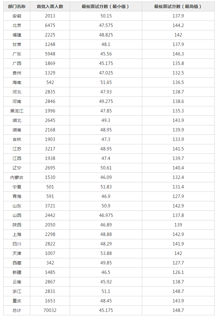 国家公务员考试进面名单，选拔精英的关键环节