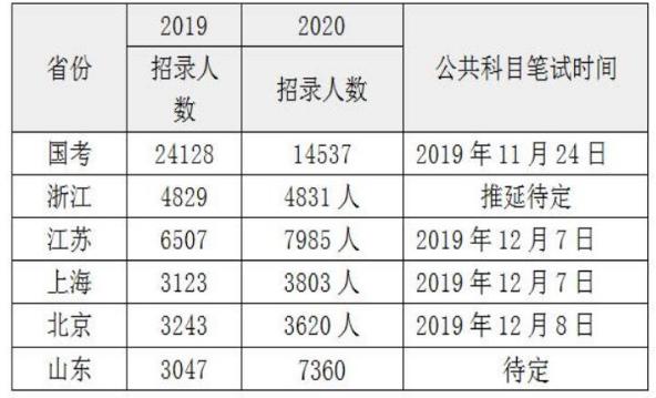 成人大专毕业生能否报考公务员，资格与路径探讨