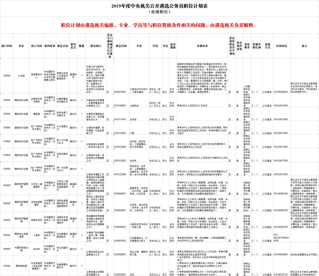 2024年公务员遴选报考职位表深度分析与解读